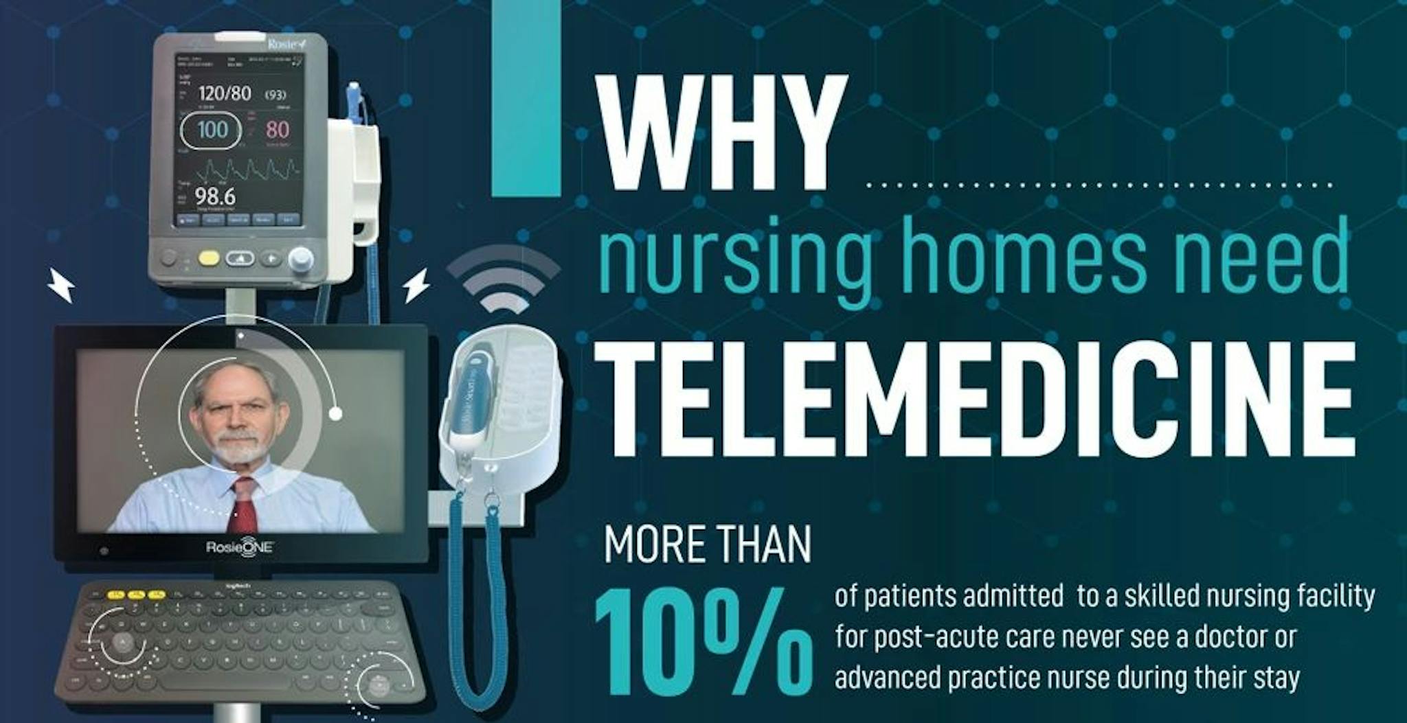 featured image - How Telemedicine Serves Nursing Home Needs [Infographic]