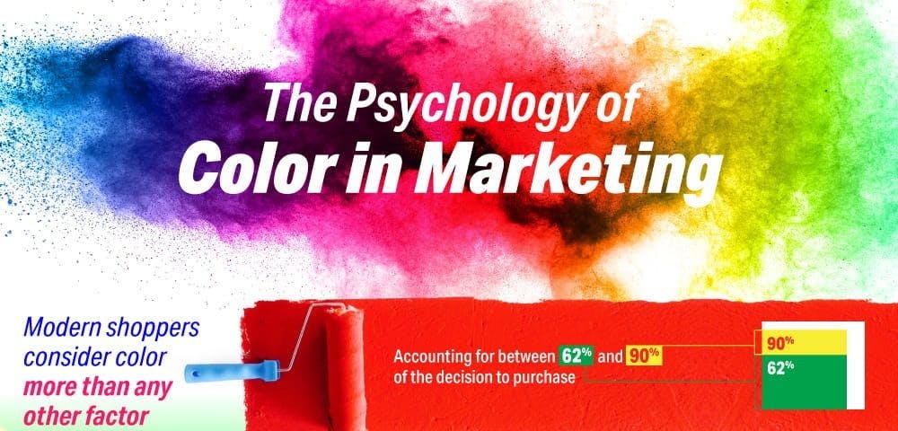featured image - The Psychology of Color in Marketing