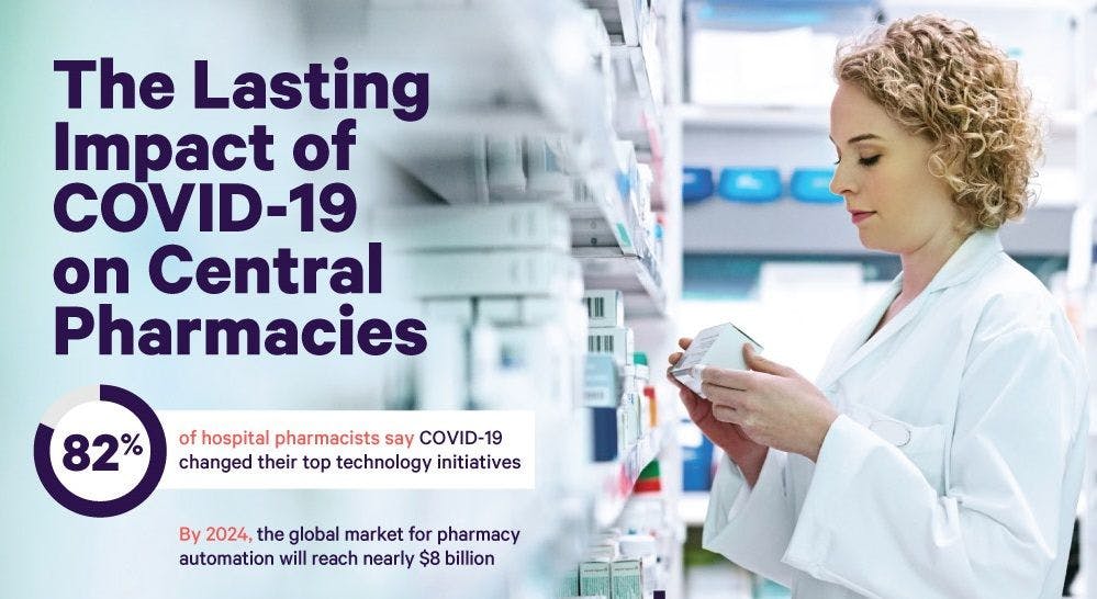 /automation-hacks-for-central-pharmacies-infographic feature image
