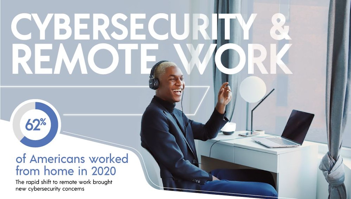 featured image - 63% of data breaches exploit weak credentials - Cybersecurity to support remote workers