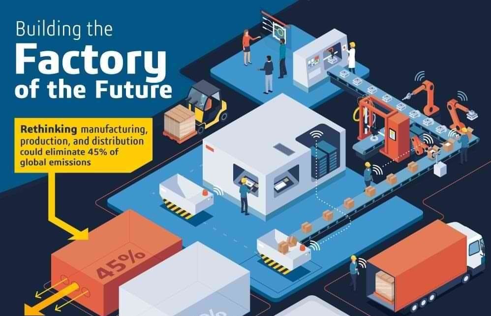 featured image - What it Takes to Build the Factory of the Future (Infographic)
