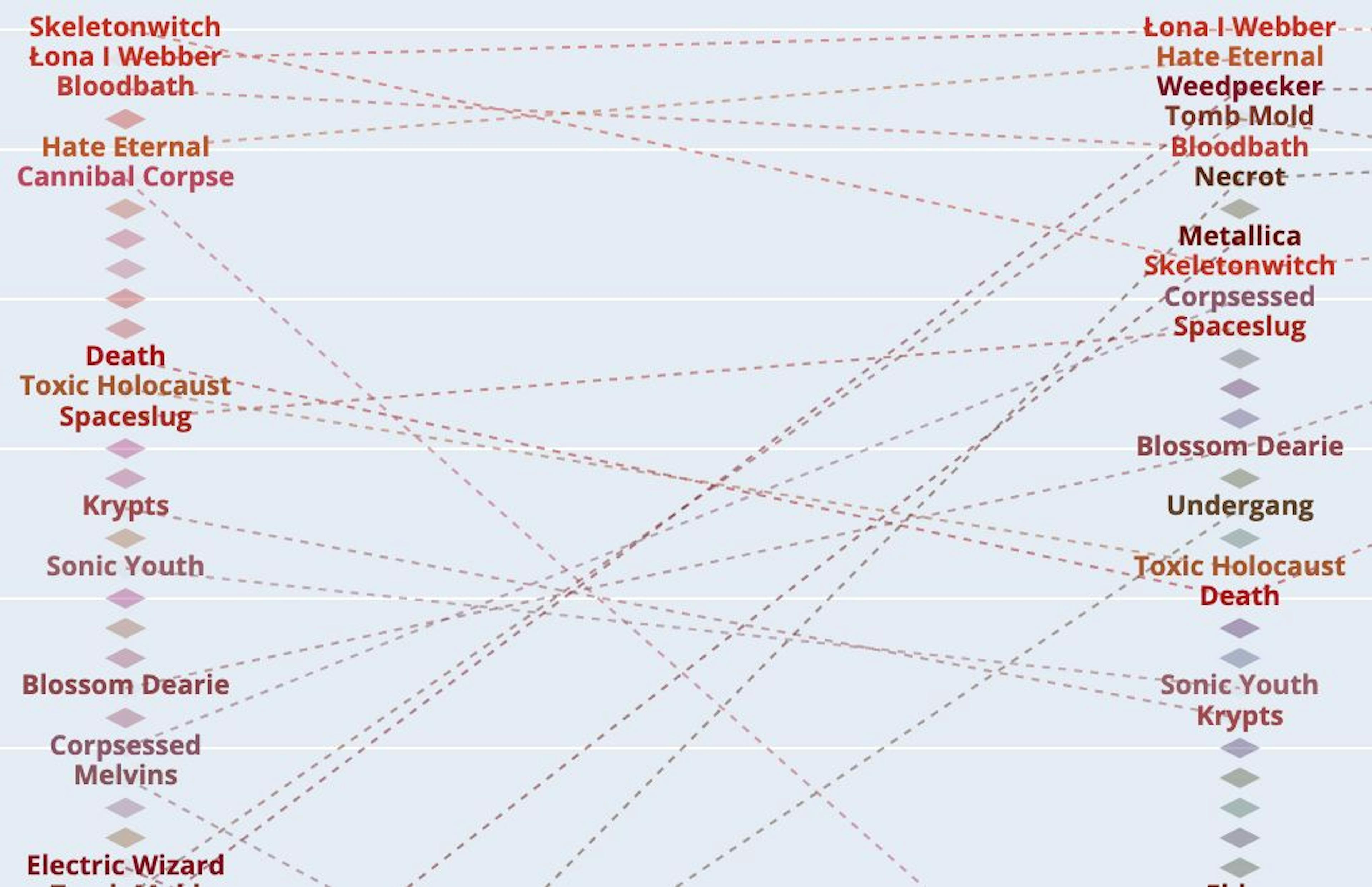/visualizing-the-data-spotify-data-for-favorite-artists-over-time-3p9r35h1 feature image