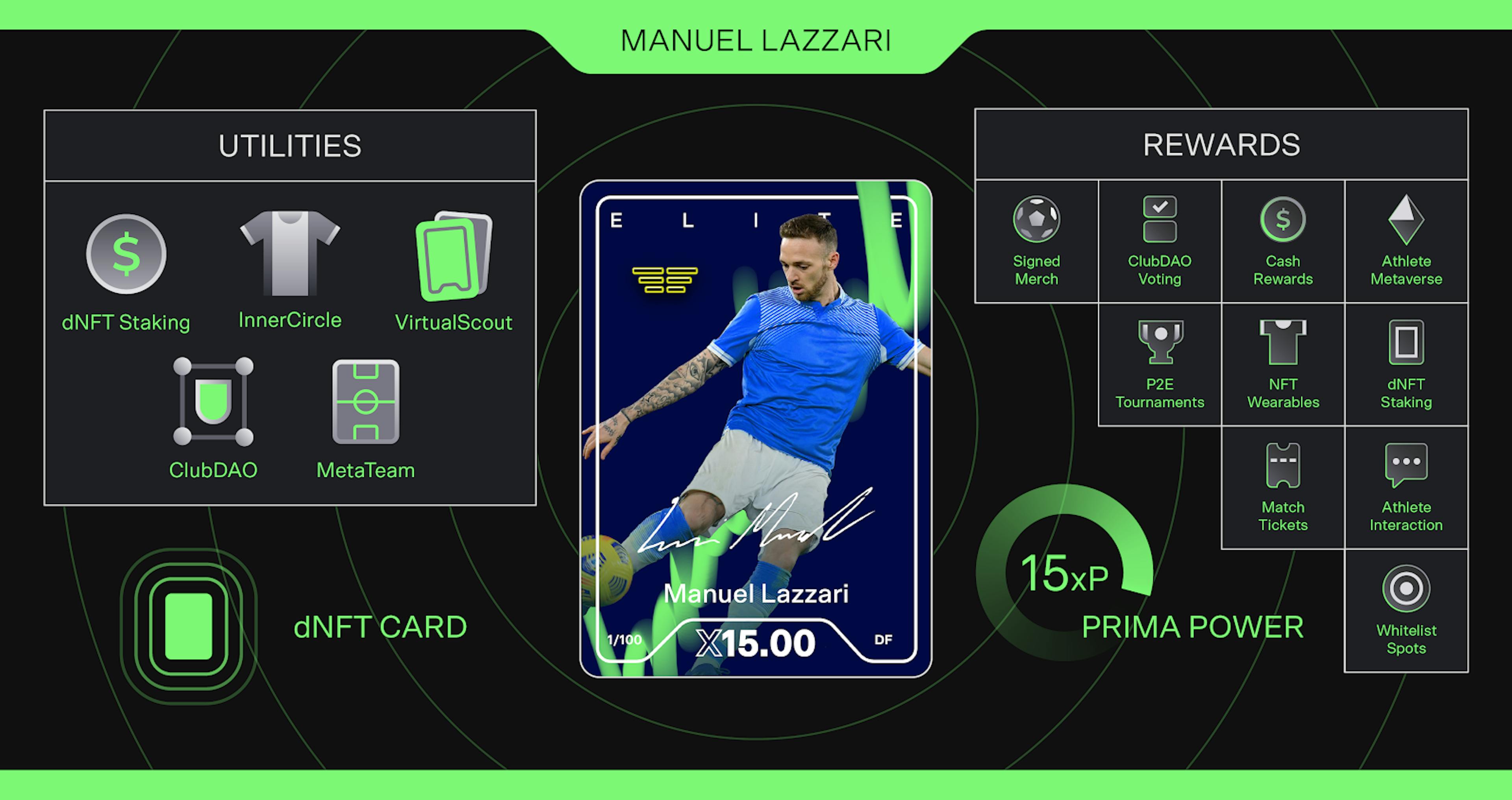 Dynamic NFTs are used to represent sport cards with information that can be updated