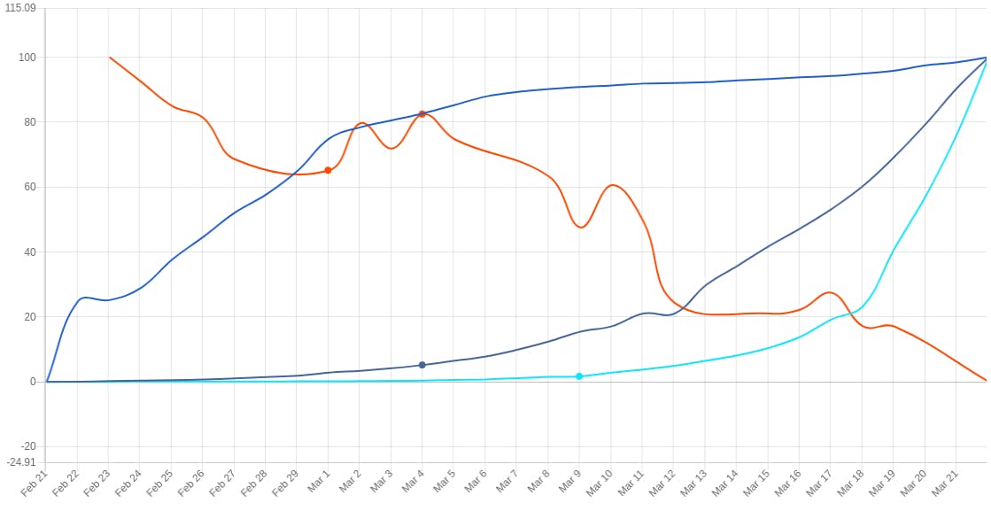 /covid-19-perceived-spread-vs-true-spread-in-china-italy-and-the-us-yybd3kpi feature image