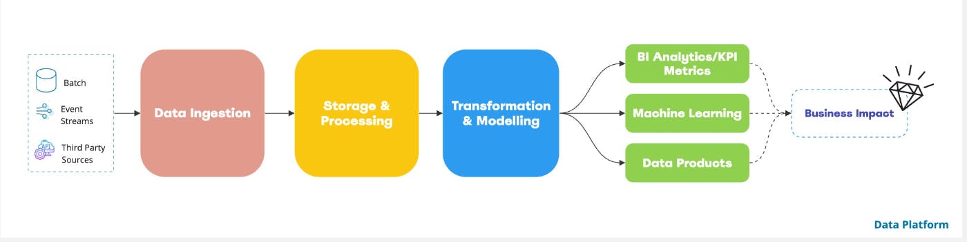 featured image - Shift-Left Data Platforms in Early-Stage Startups: Strategies for Data-Driven Success