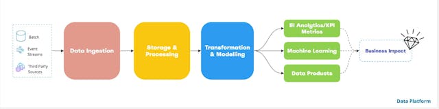 /prioritizing-data-platforms-in-early-stage-startups-strategies-for-data-driven-success feature image