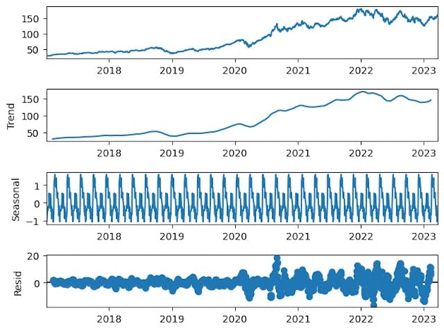 Must-Know Base Tips for Feature Engineering With Time Series Data ...