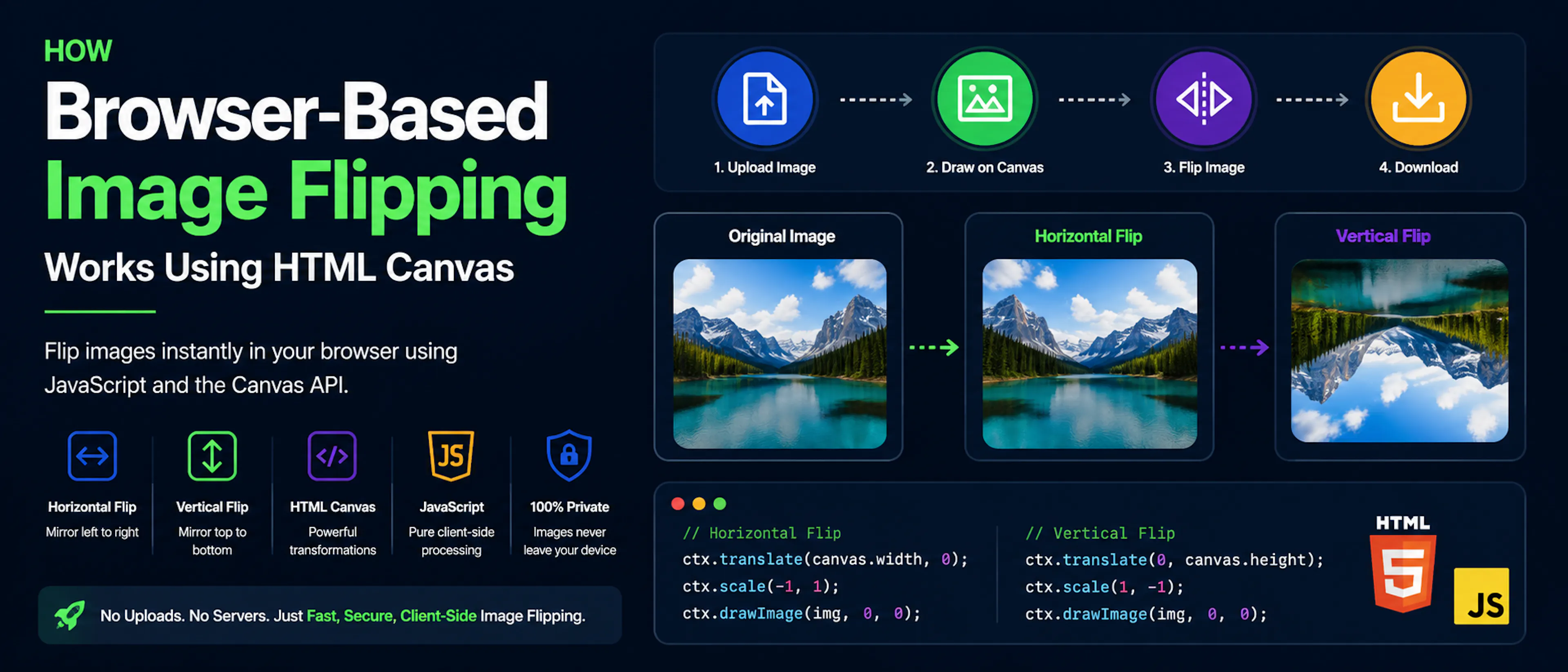 featured image - How Browser-Based Image Flipping Works Using HTML Canvas