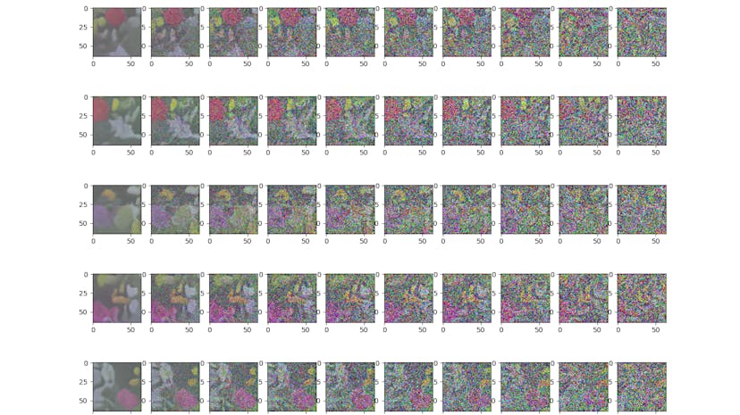 /decoding-diffusion-models-core-concepts-and-pytorch-code feature image