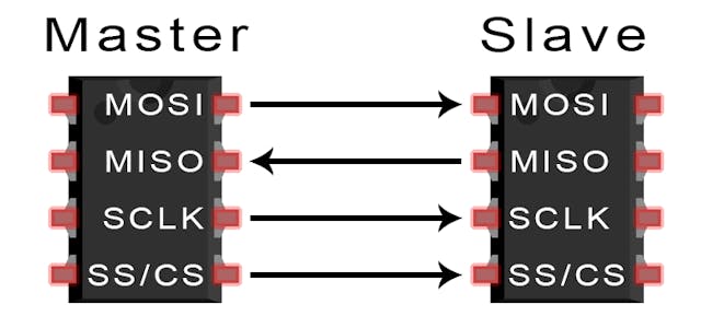 /bitbanged-spi-in-go-an-explanation-e51i3z05 feature image