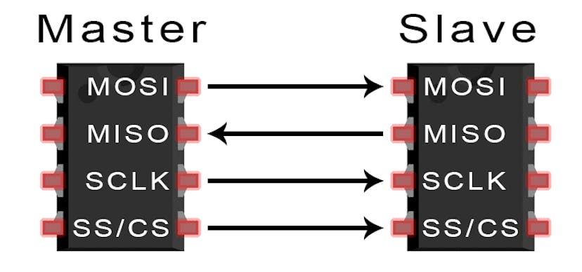 /bitbanged-spi-in-go-an-explanation-e51i3z05 feature image