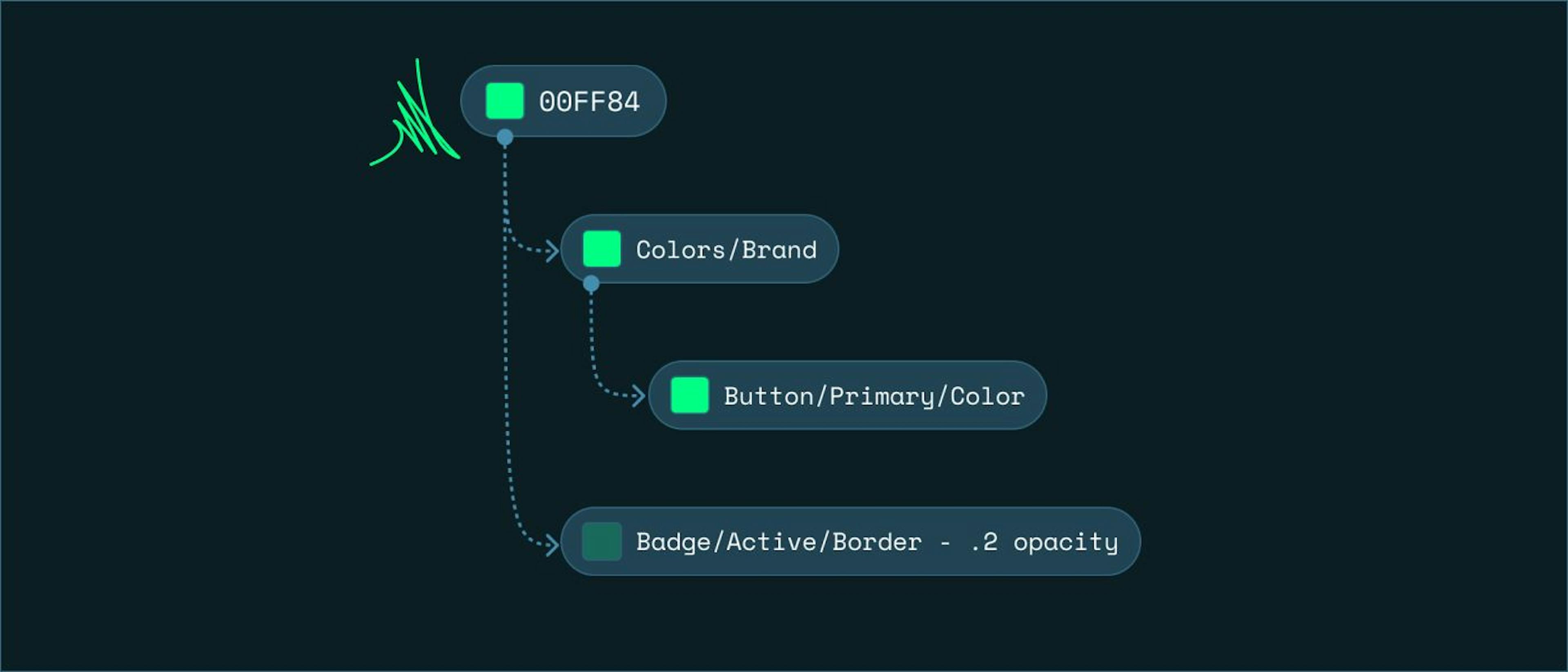 featured image - Design Tokens: the Path for Consistent & Reusable Visual Experiences