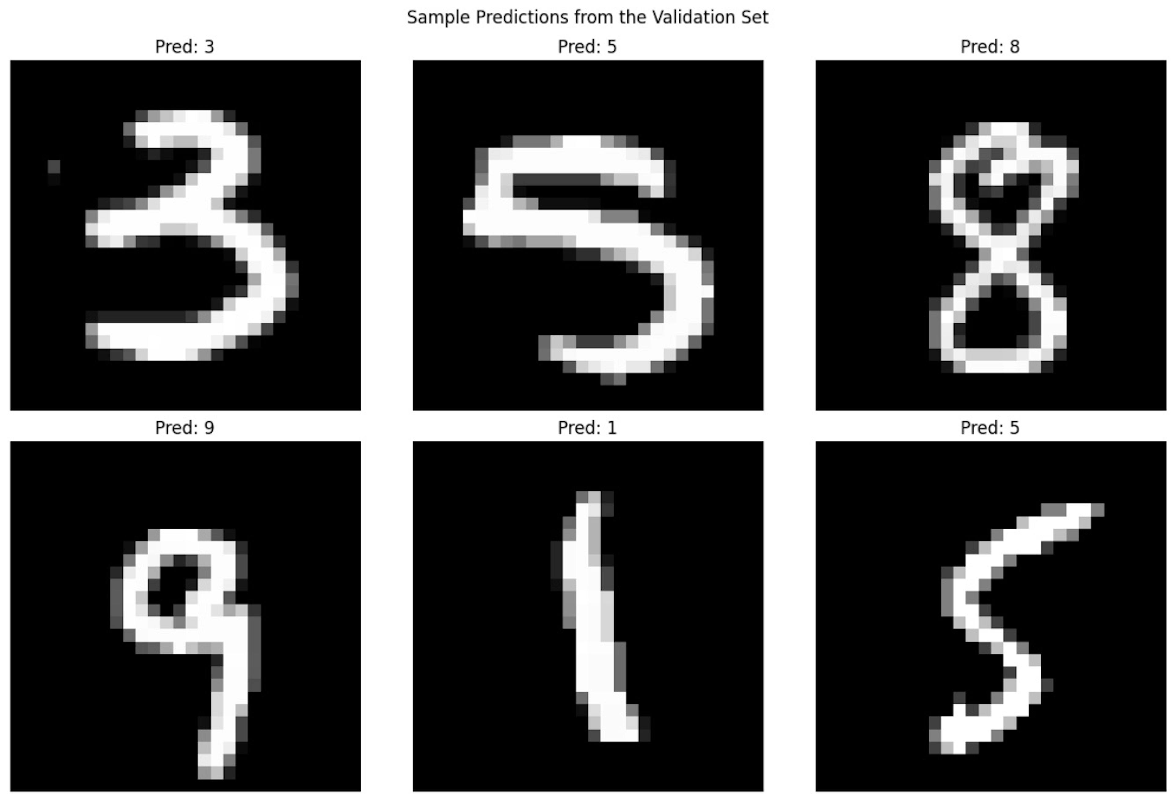 Predictions of FP based MLP model