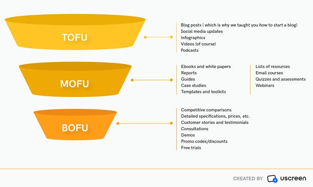 /how-to-prepare-customer-engaging-content-for-your-website-b5l332yy feature image