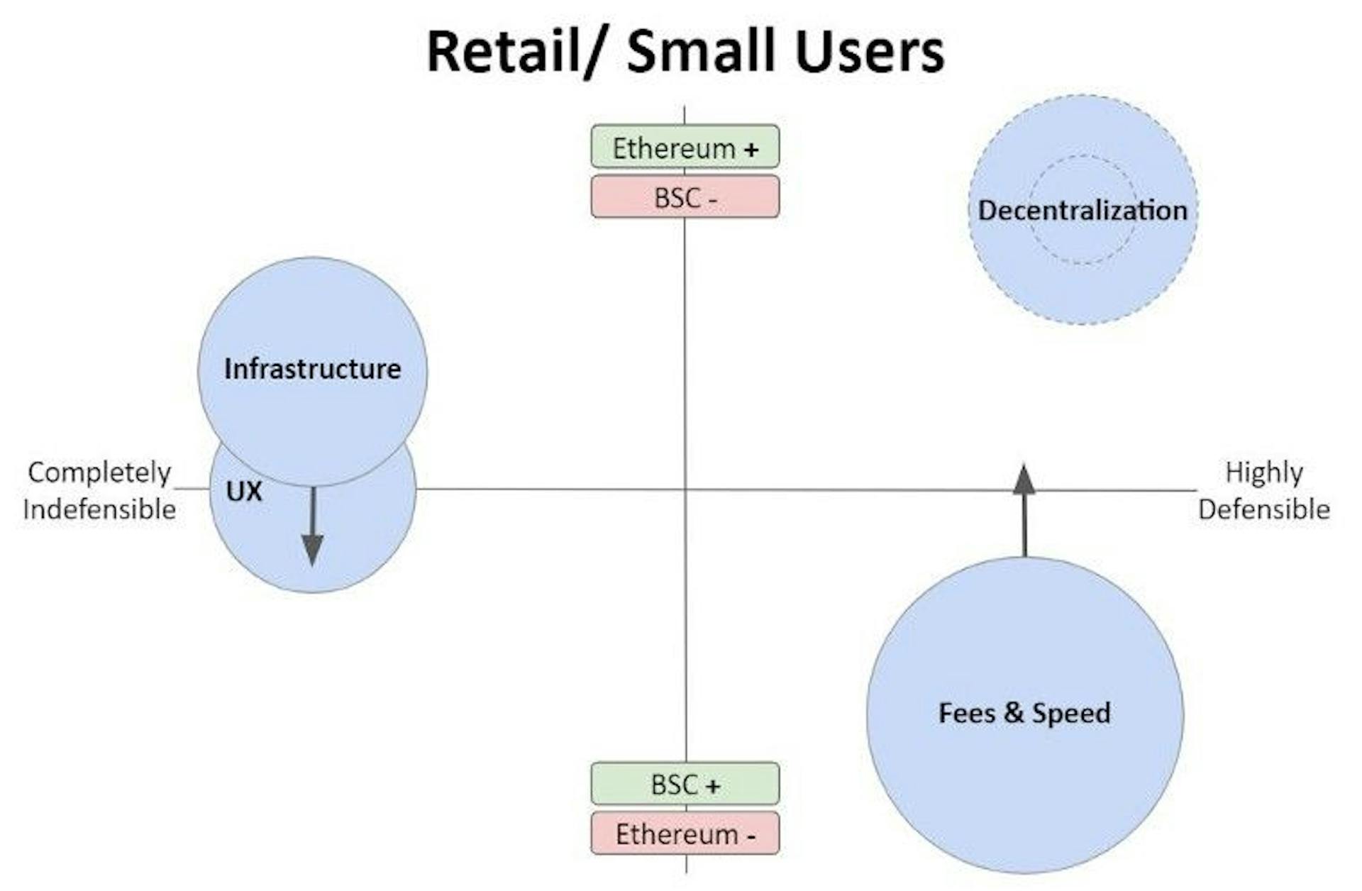 featured image - Binance Smart Chain's CeDeFi Is Not Likely To Rain On Ethereum's DeFi Parade