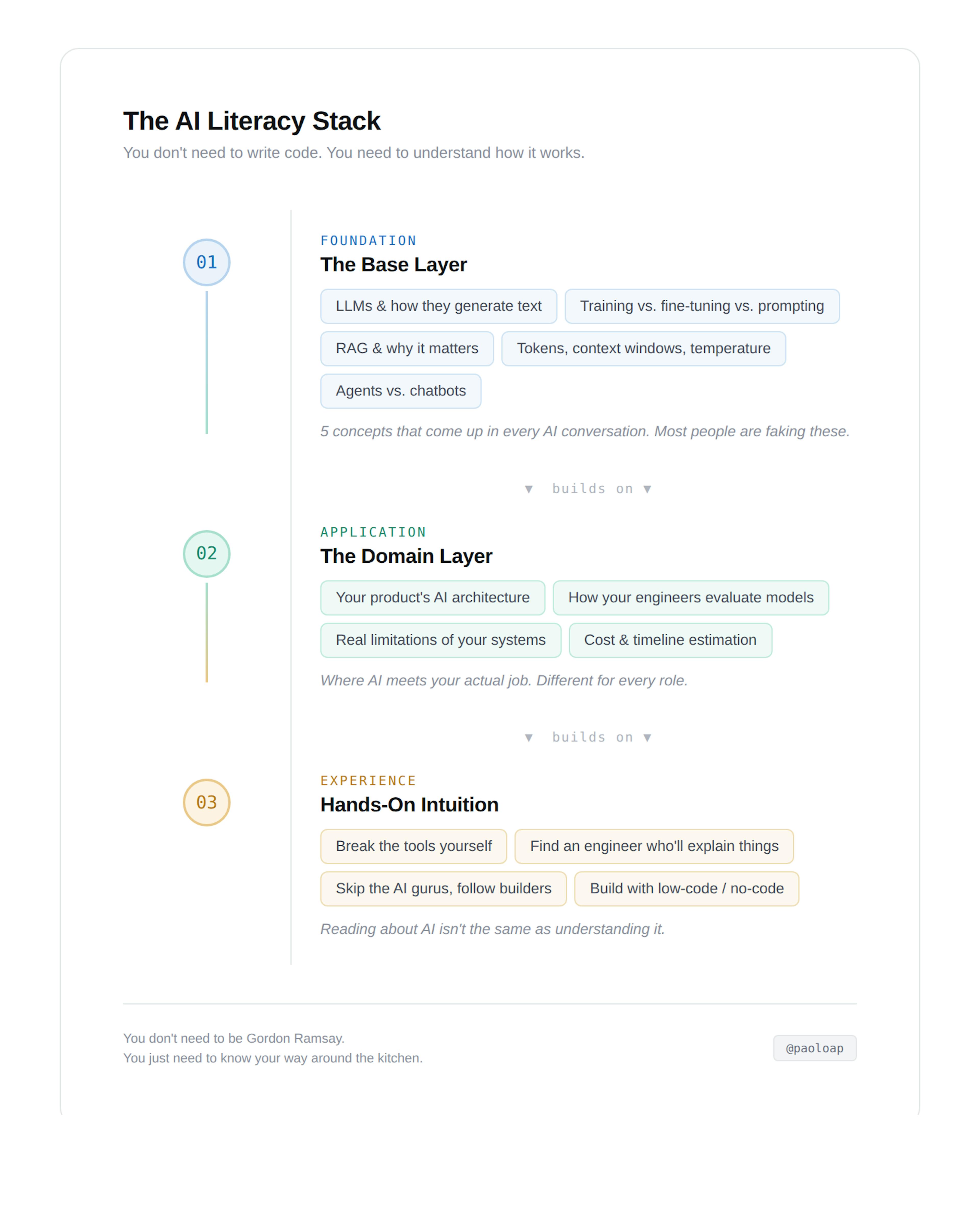 featured image - How to Excel in AI Without Learning to Code