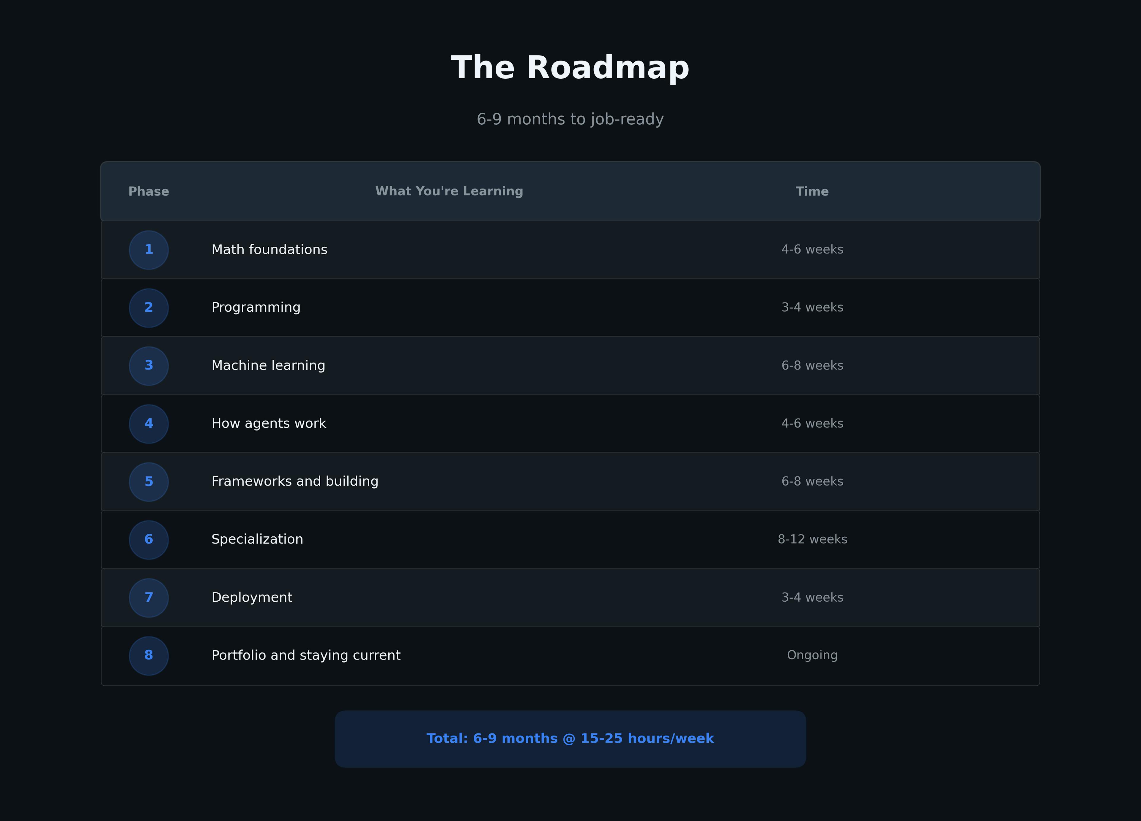 featured image - Hướng dẫn thực tế để làm chủ các đại lý AI vào năm 2026