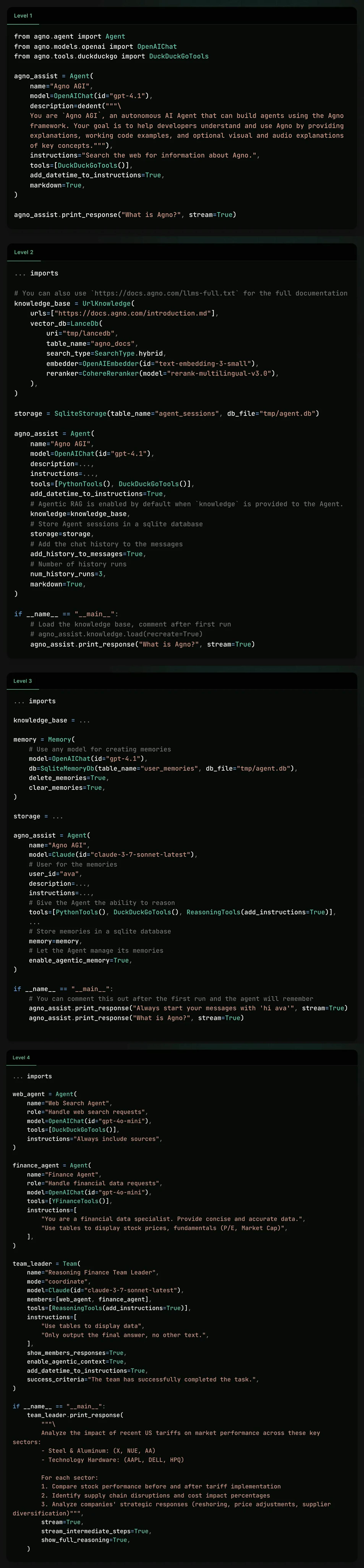 Code the 5 Levels of Agentic AI