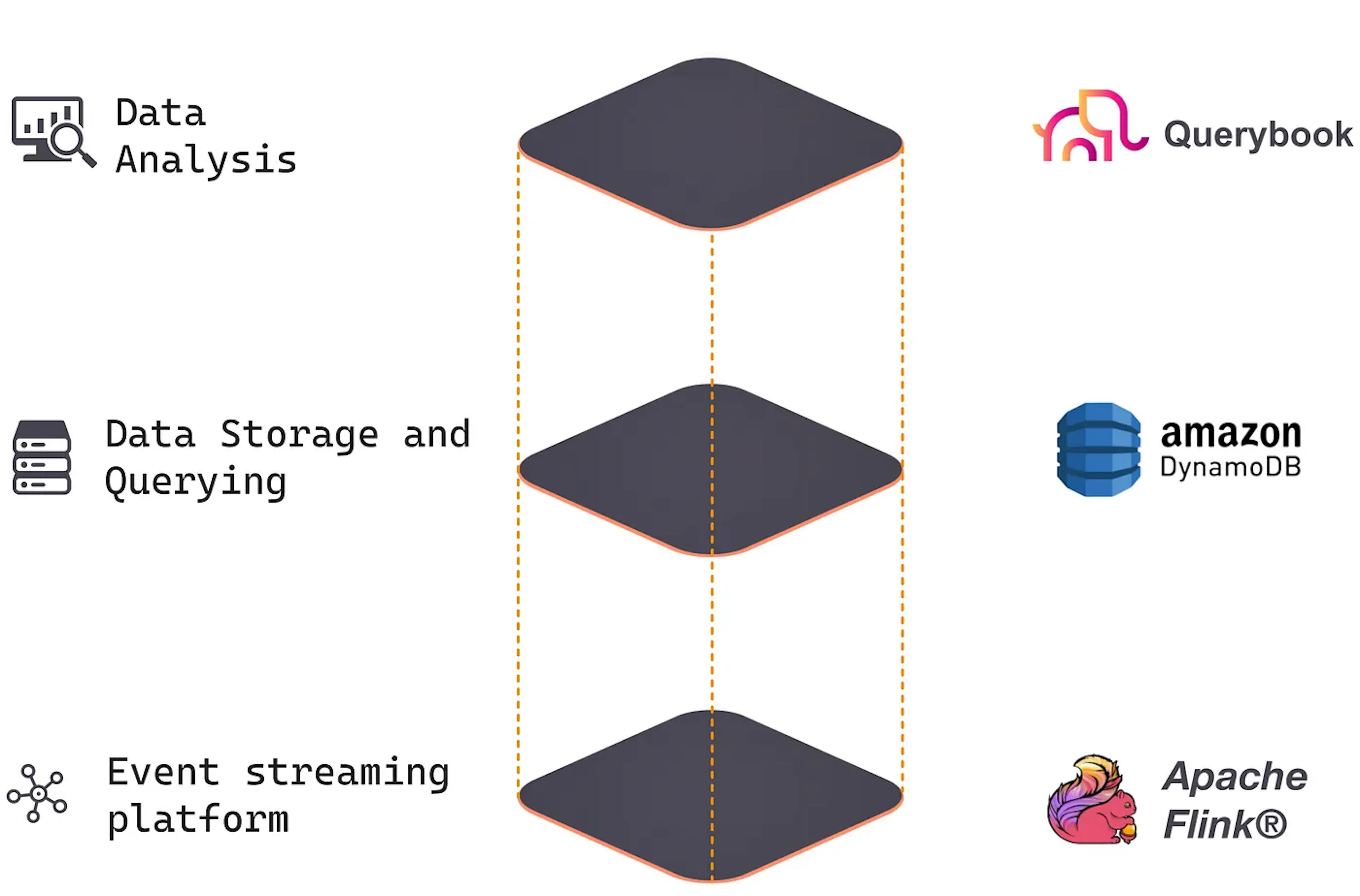 Pinterest Tech Stack