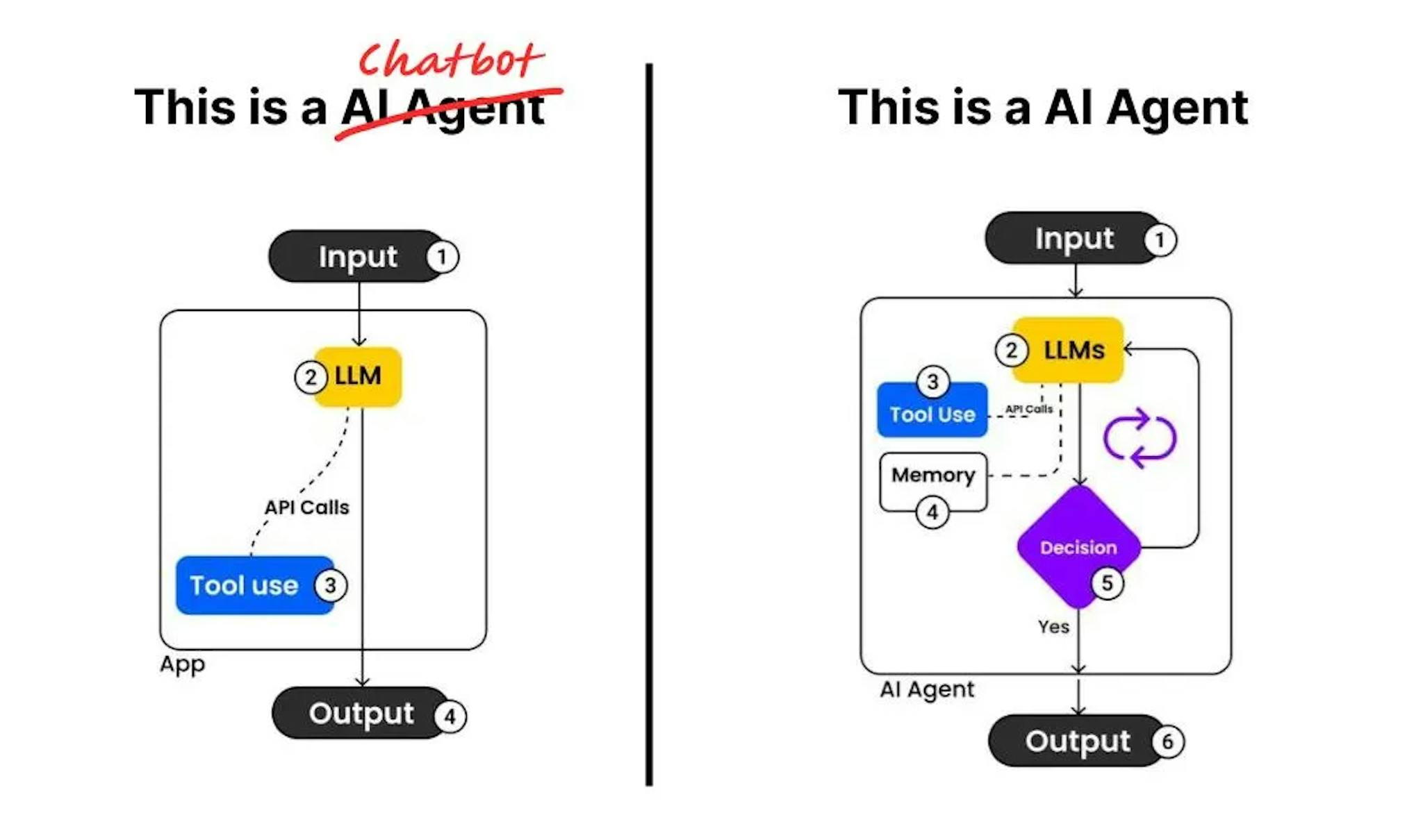 featured image - The Zero-to-Agent Playbook