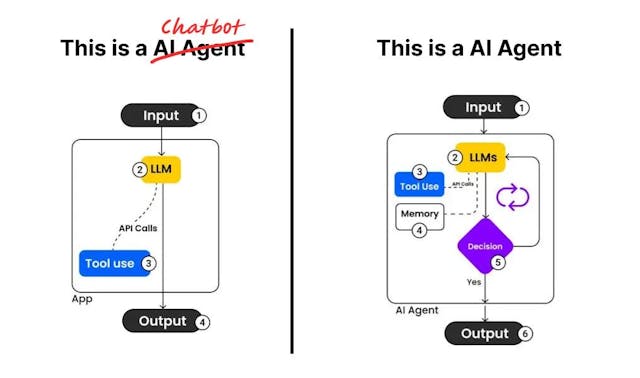 /the-zero-to-agent-playbook feature image