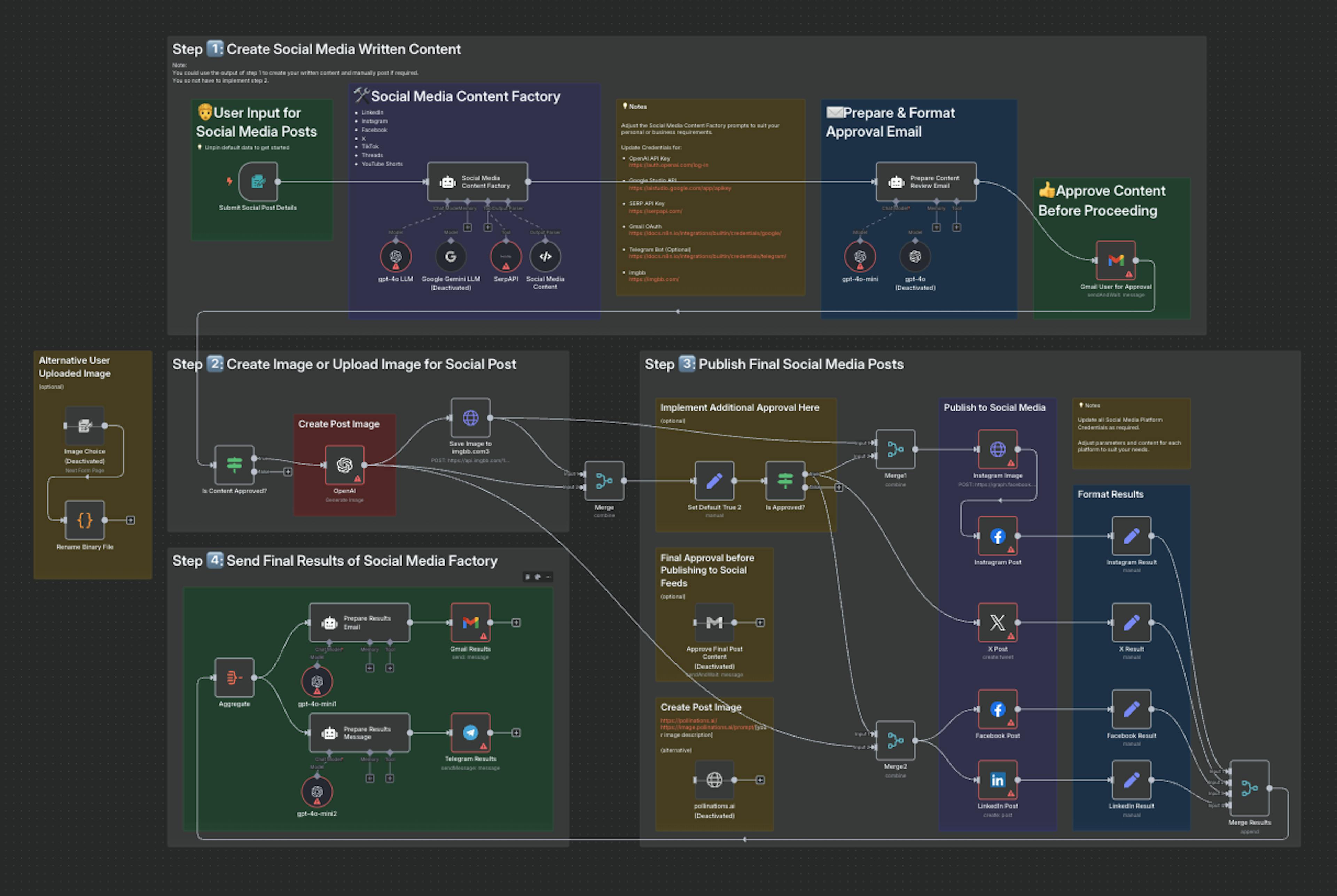 featured image - n8n Made Easy: Learn Automation from Scratch