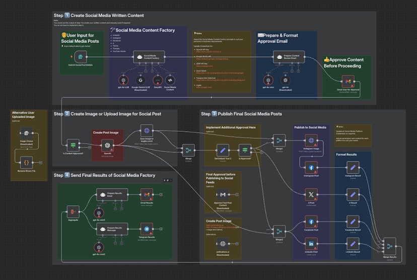 /n8n-made-easy-learn-automation-from-scratch feature image