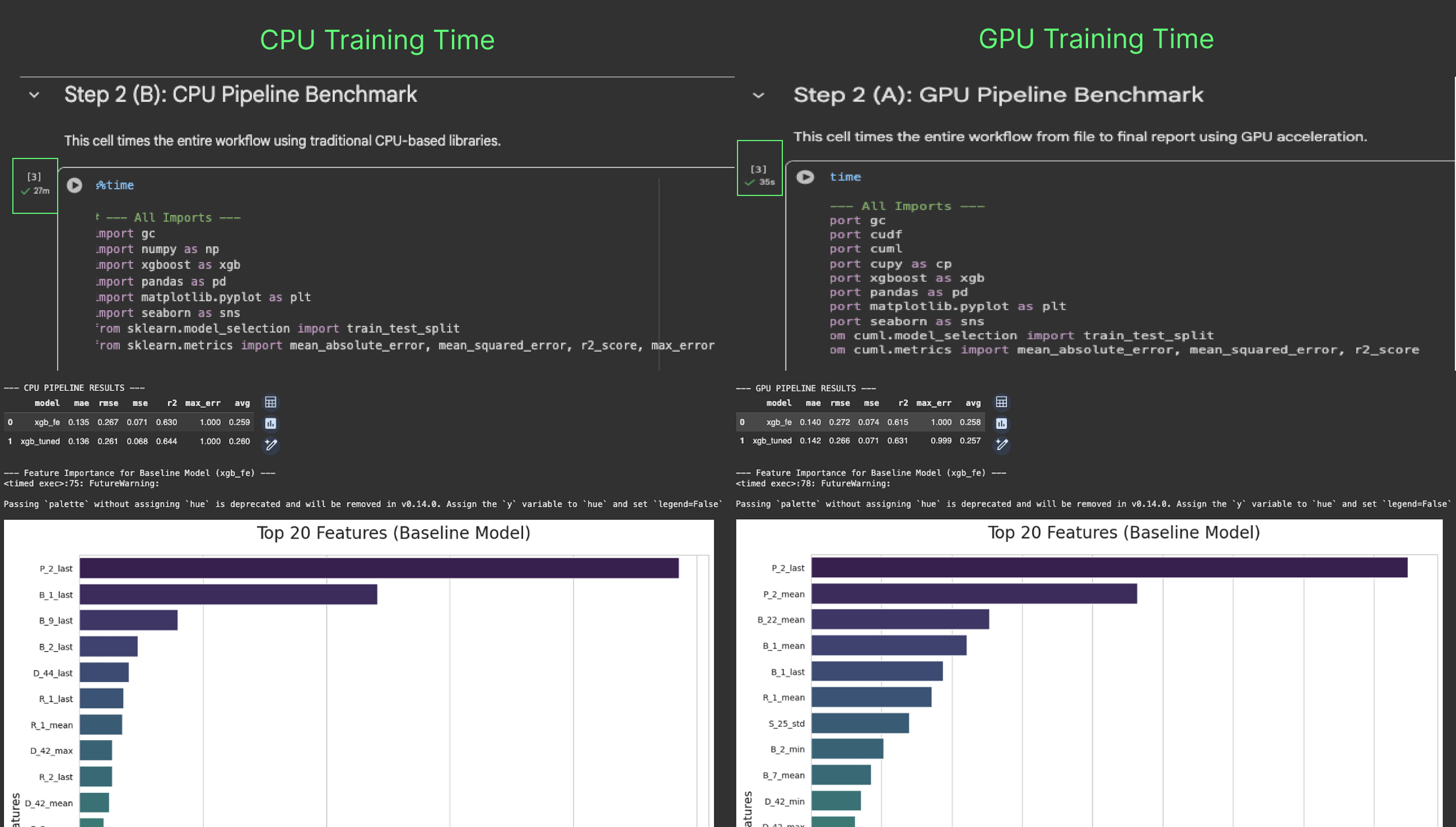 featured image - Stop Waiting: Make XGBoost 46x Faster With One Parameter Change