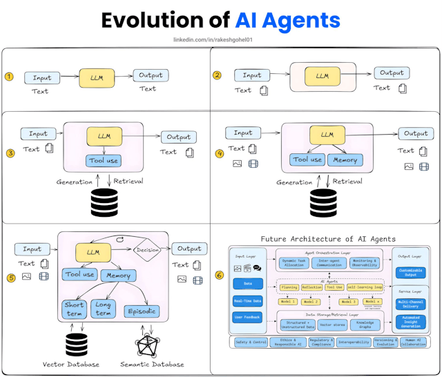 /why-most-ai-agents-fail-in-production-and-how-to-build-ones-that-dont feature image