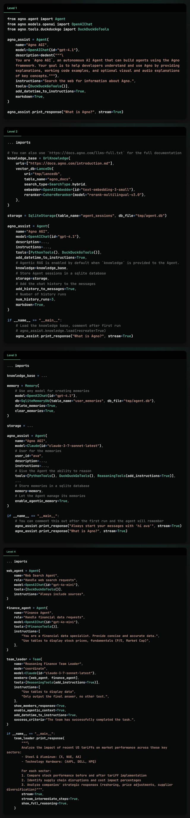 /the-5-tiers-of-ai-agentsand-how-to-build-each-one feature image