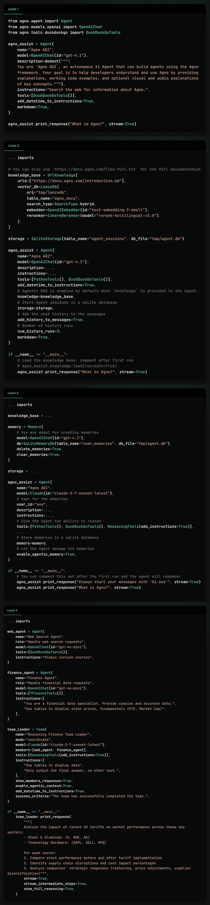 /the-5-tiers-of-ai-agentsand-how-to-build-each-one feature image