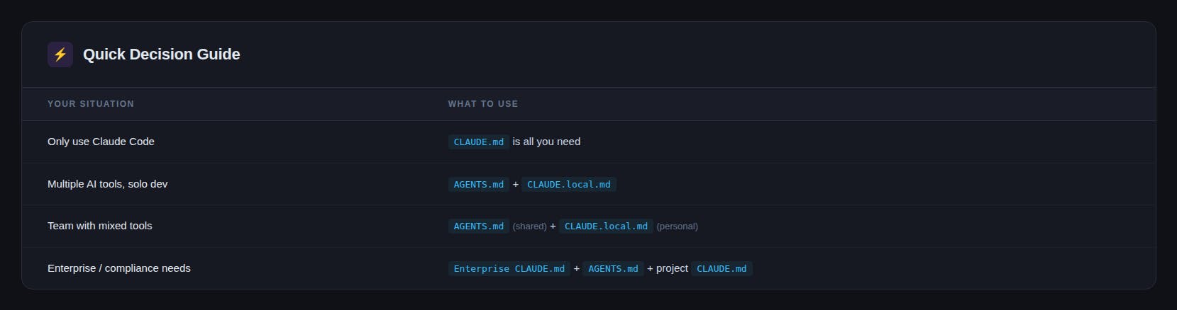 featured image - The Complete Guide to AI Agent Memory Files (CLAUDE.md, AGENTS.md, and Beyond)