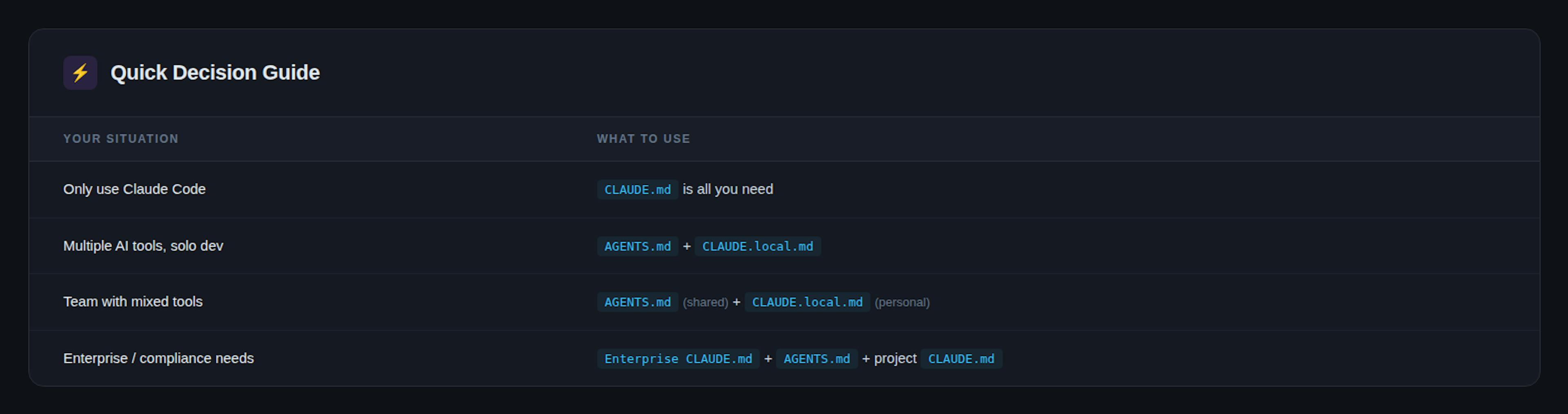 featured image - The Complete Guide to AI Agent Memory Files (CLAUDE.md, AGENTS.md, and Beyond)
