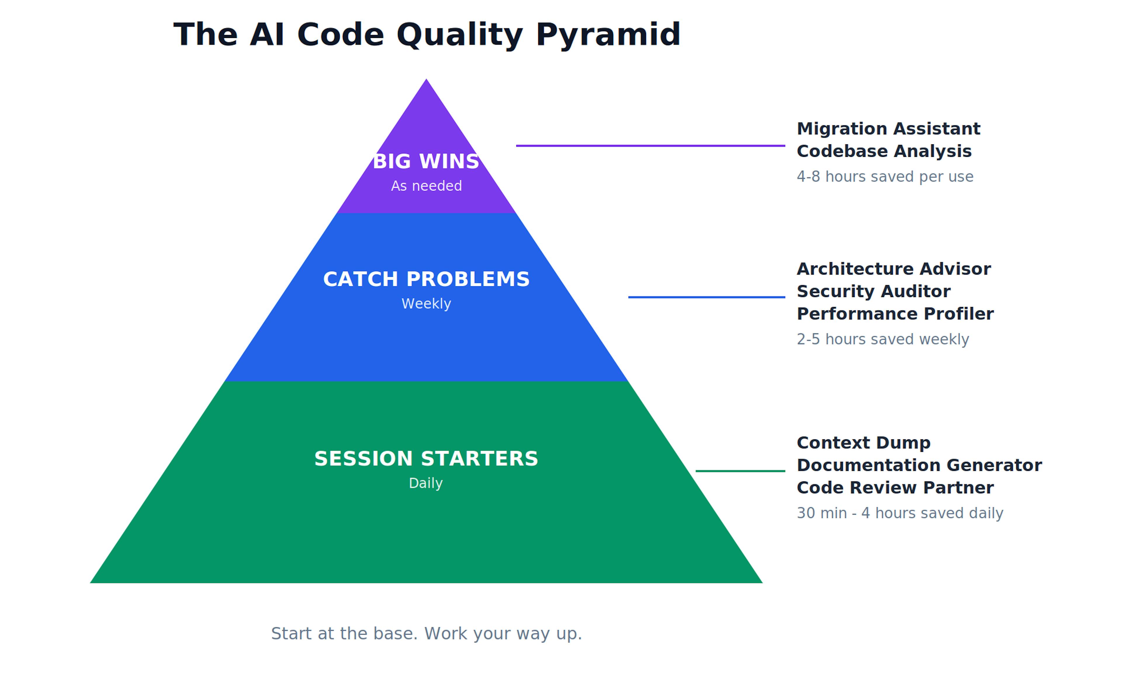 featured image - You’re Using AI to Write Code - You’re Not Using It to Review Code