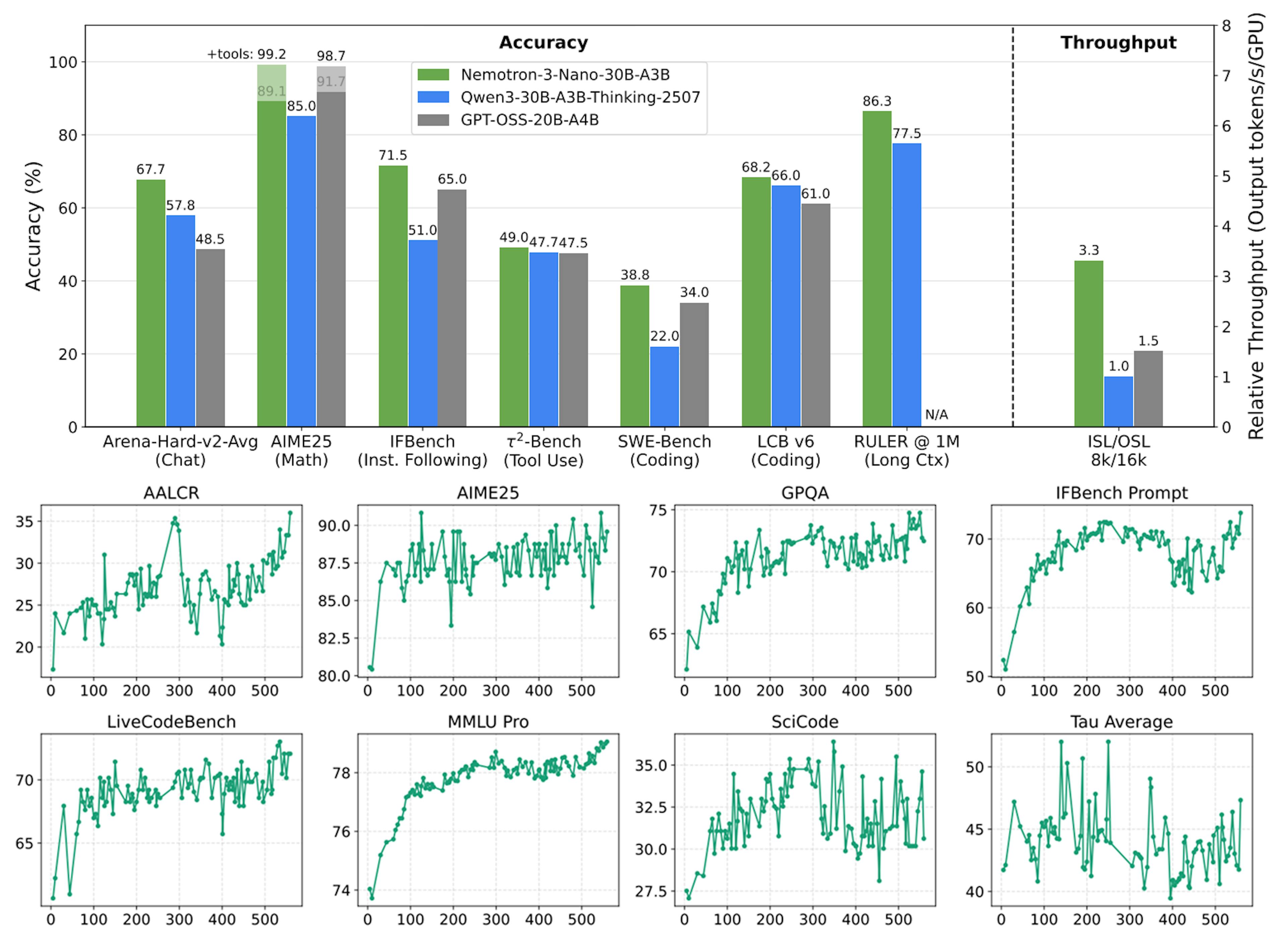 featured image - The NVIDIA Nemotron Stack For Production Agents