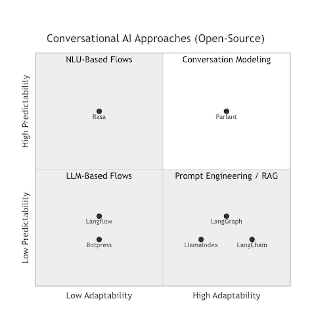 featured image - The AI Framework Trap