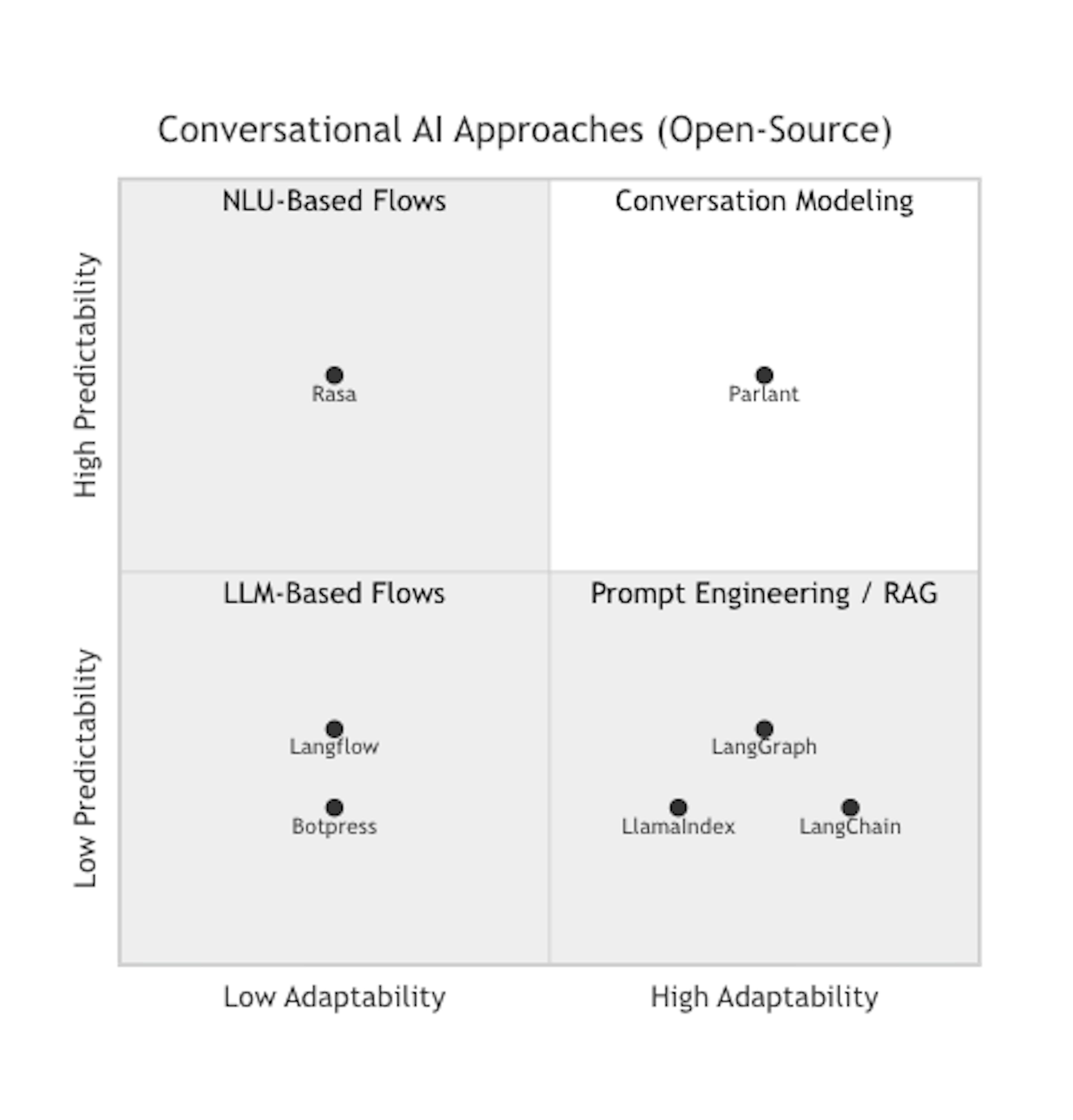 /the-ai-framework-trap feature image