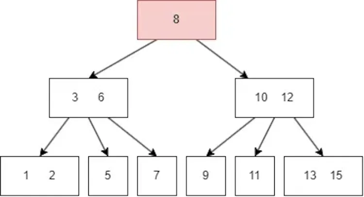 featured image - The 5 Ingenious Data Structures (and What They Actually Do)