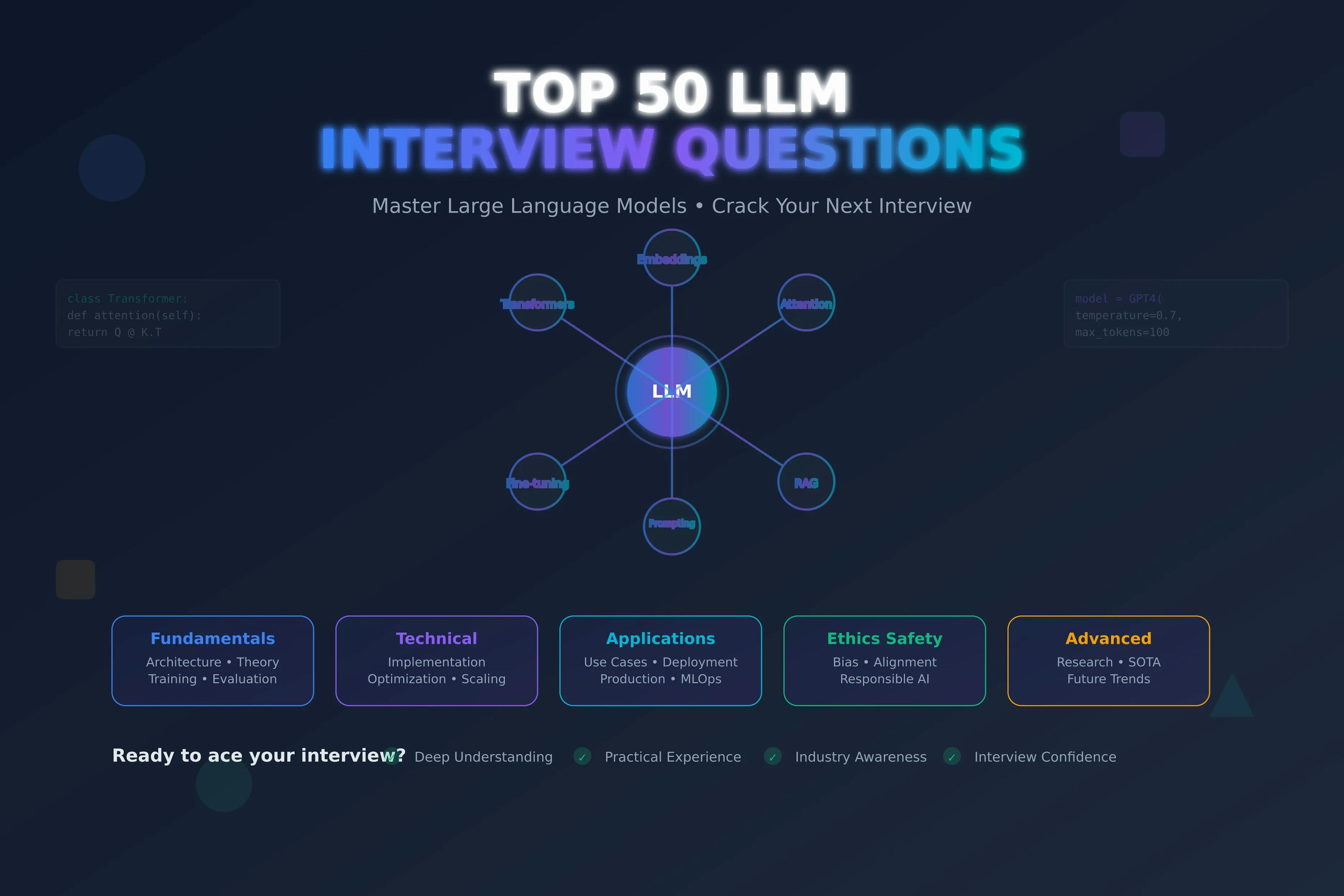 featured image - Top Ultimate List of 50 LLMs Interview Question • Master LLMs, Crack Your Next Interview