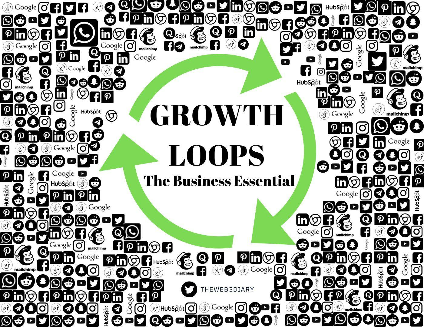 featured image - Growth Loops; the Business Essential