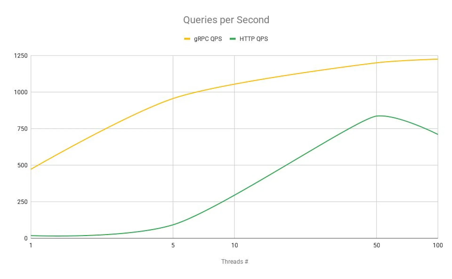 QPC under concurrency