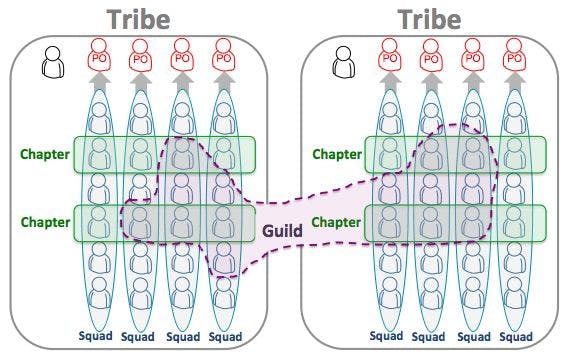 /5-years-and-600-developers-what-it-takes-to-transform-a-european-bank feature image