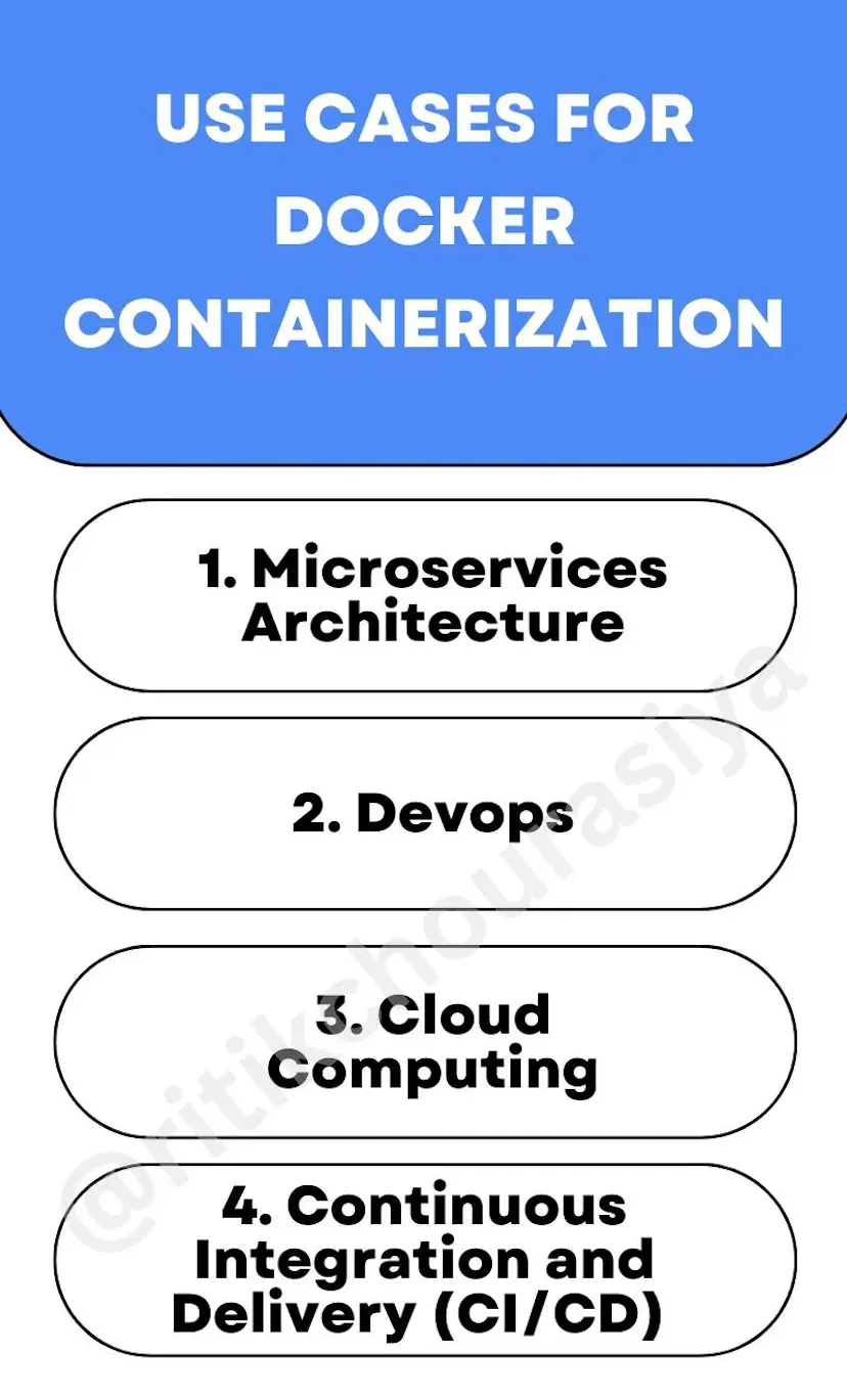 ⚡ How Docker Containerization Works