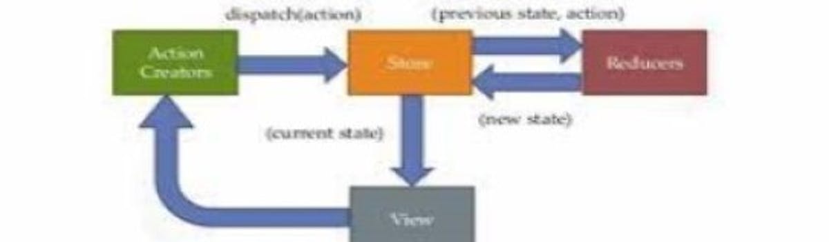 redux data flow chart