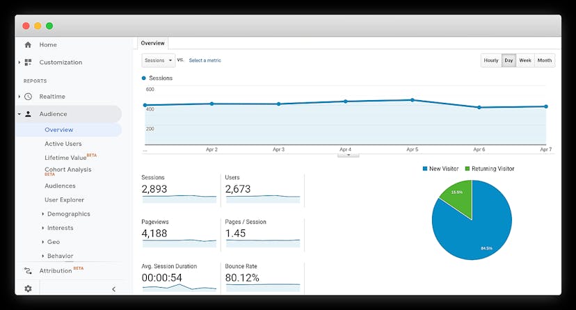 /ten-reasons-you-should-remove-google-analytics-from-your-site-and-im-building-a-competitor-tfcx3zs9 feature image