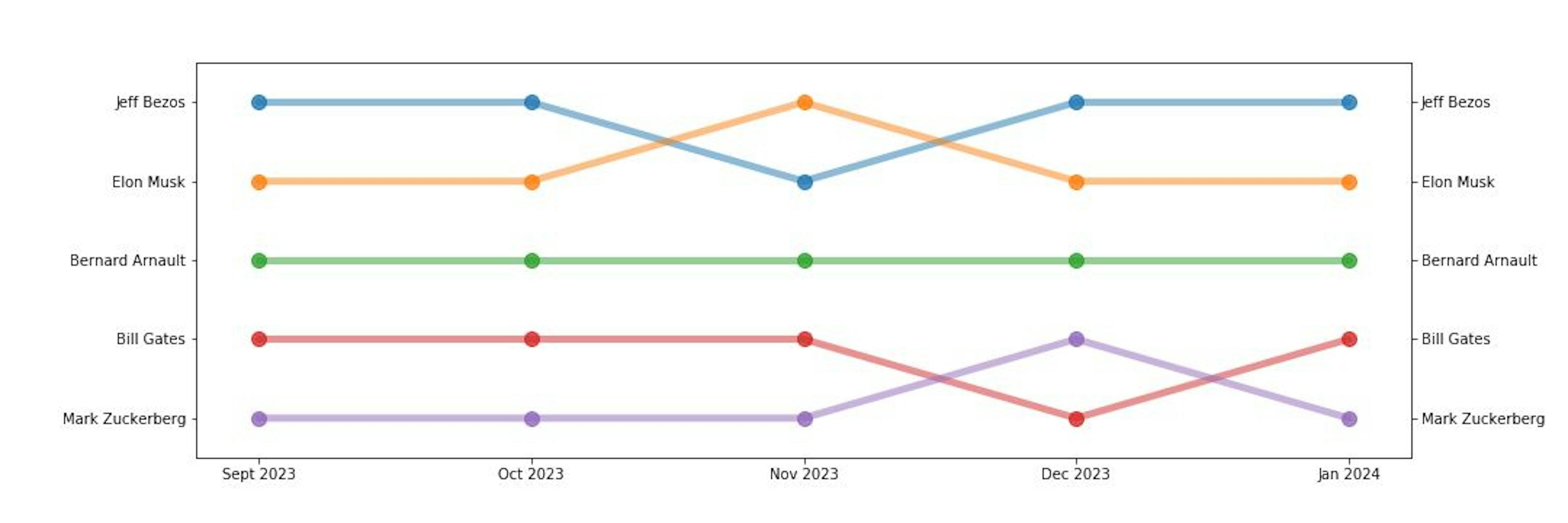 featured image - AI Says My Schtick is Bigger Than Yours!