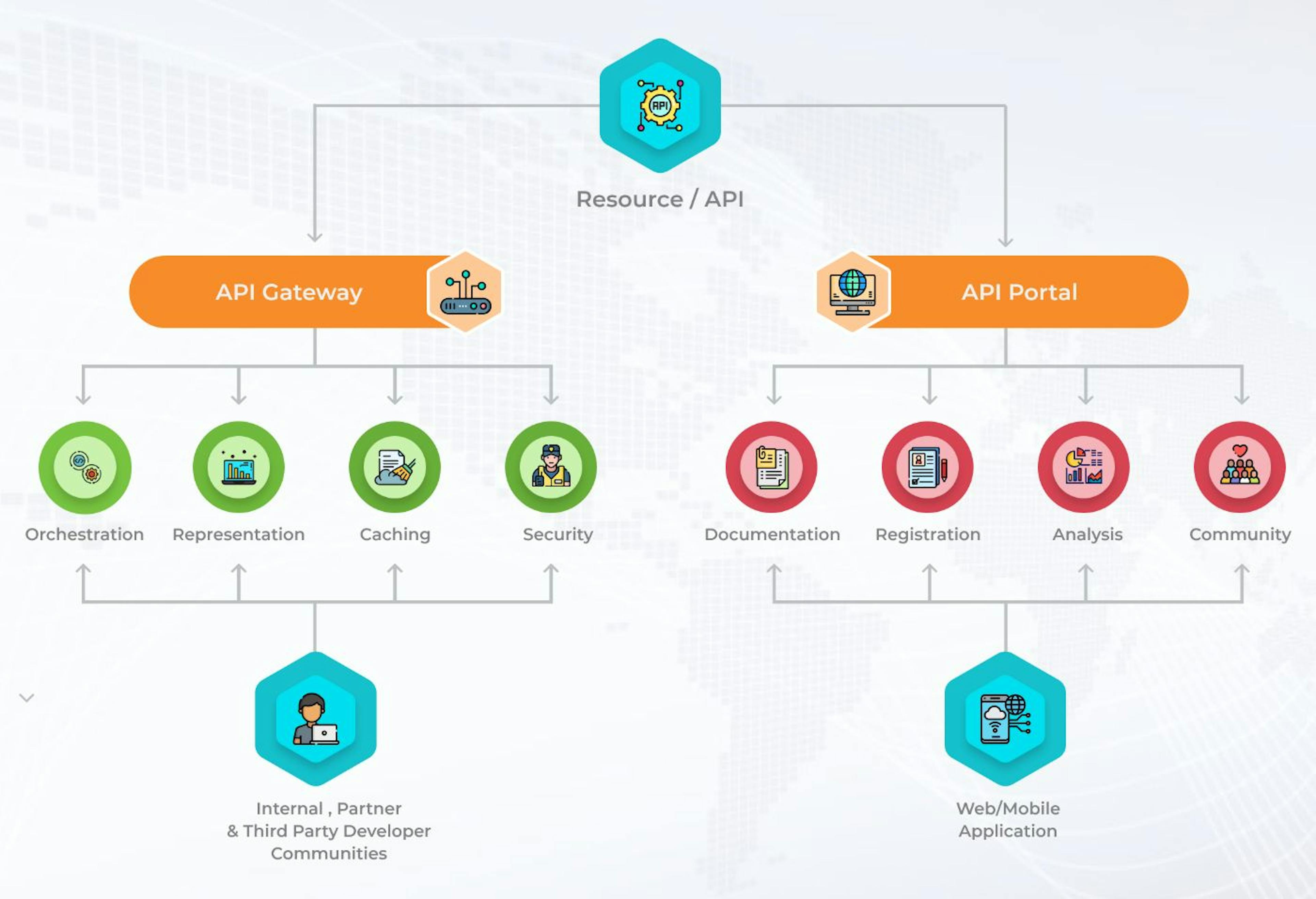 API-Management-Strategie