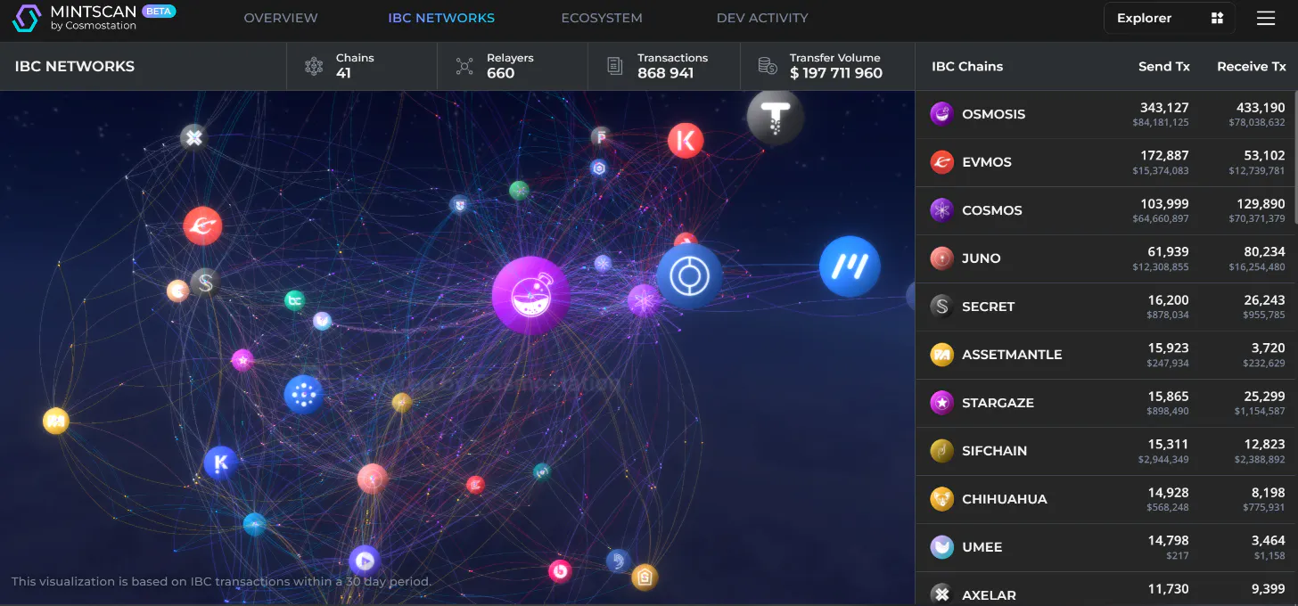 Blockchain Explorers: What Are They Good For? (The Tools You Didn't ...