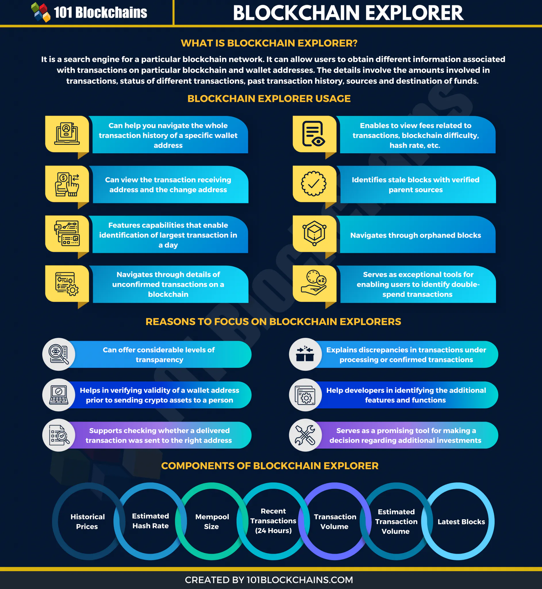 Blockchain Explorers: What Are They Good For? (The Tools You Didn't ...