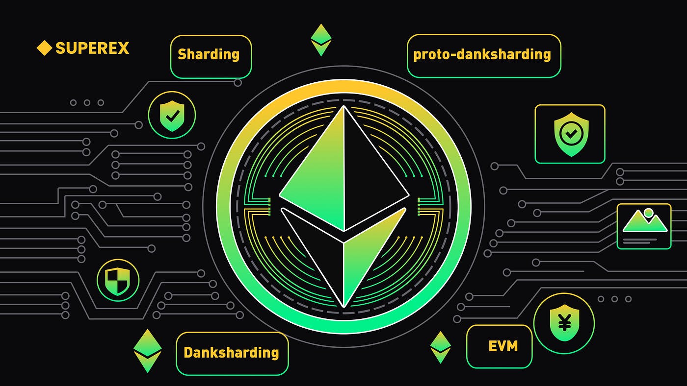 Ethereum Dencun Upgrade: Everything You Need to Know | HackerNoon